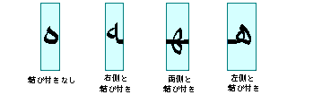 非接続、右側接続、両側接続、および左側接続の、アラビア語筆記体。