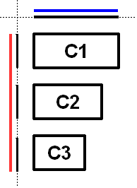 3つのコンポーネントの垂直軸に沿った順次グループ
