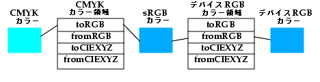 前の文で、このグラフィックスを説明しています。