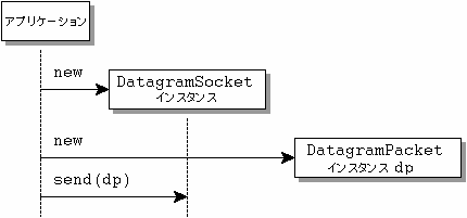 詳しい説明を参照